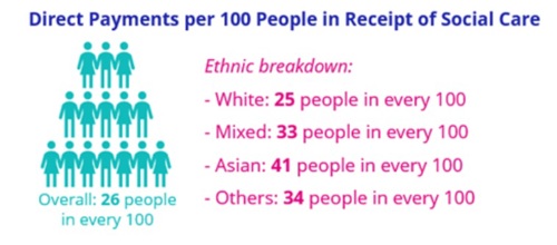 Direct Payments per 100 People.jpg